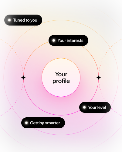 Your profile at the center, orbited by Tuned to you, Your interests, Your level, and Getting smarter